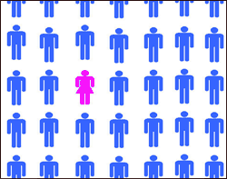 tiled image of blue male stick figures with one solitary pink female stick figure in the middle